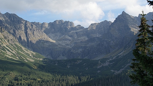 Wysokie Tatry